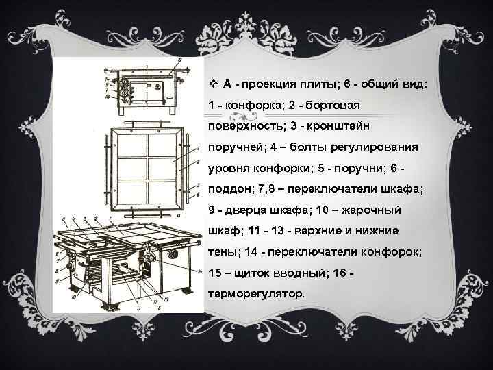 v А - проекция плиты; 6 - общий вид: 1 - конфорка; 2 -