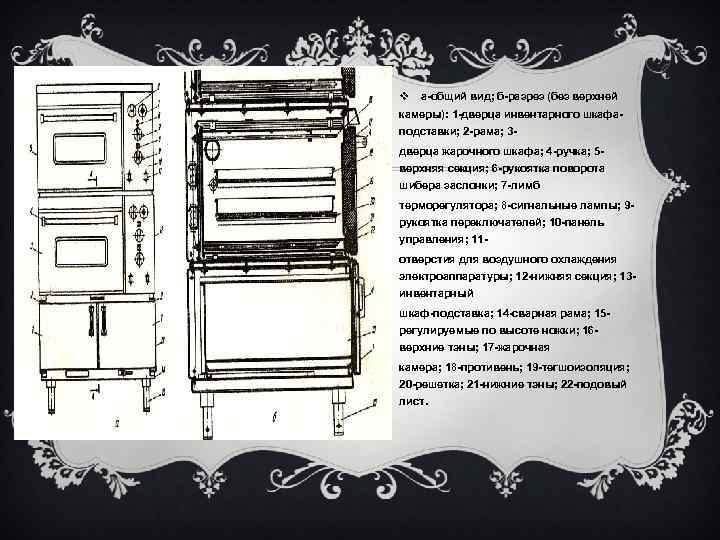 v а-общий вид; б-разрез (без верхней камеры): 1 -дверца инвентарного шкафаподставки; 2 -рама; 3
