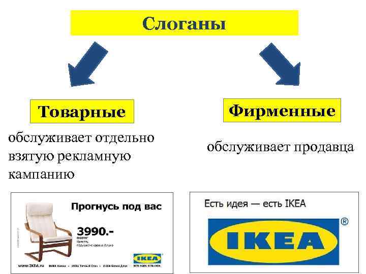 Слоганы Товарные обслуживает отдельно взятую рекламную кампанию Фирменные обслуживает продавца 