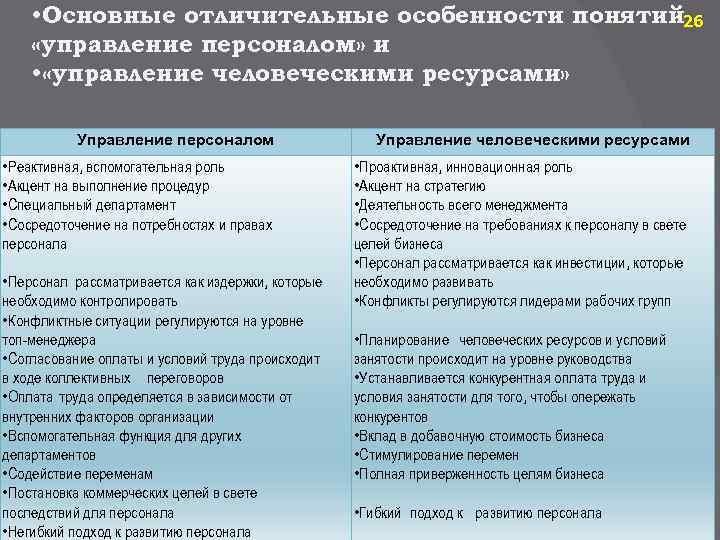 Отличительные особенности управления человеческими ресурсами. Управление человеческими ресурсами и персоналом. Особенности управления персоналом. Управление персоналом и управление человеческими ресурсами. Особенности управления человеческими ресурсами.