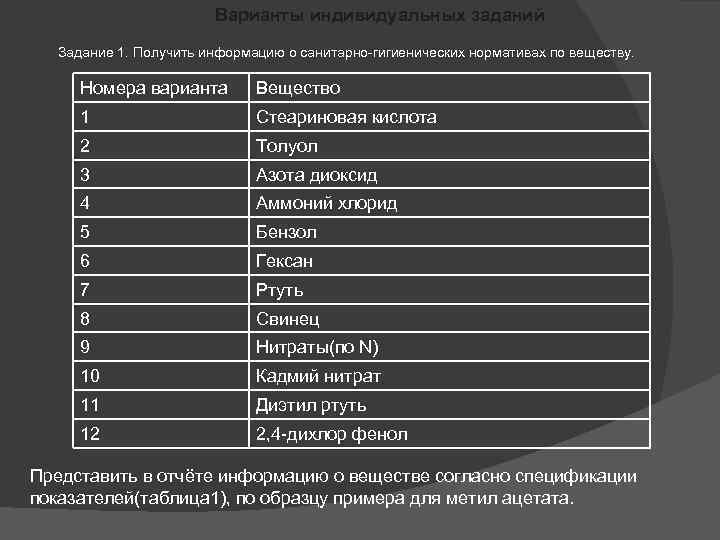 Варианты индивидуальных заданий Задание 1. Получить информацию о санитарно-гигиенических нормативах по веществу. Номера варианта