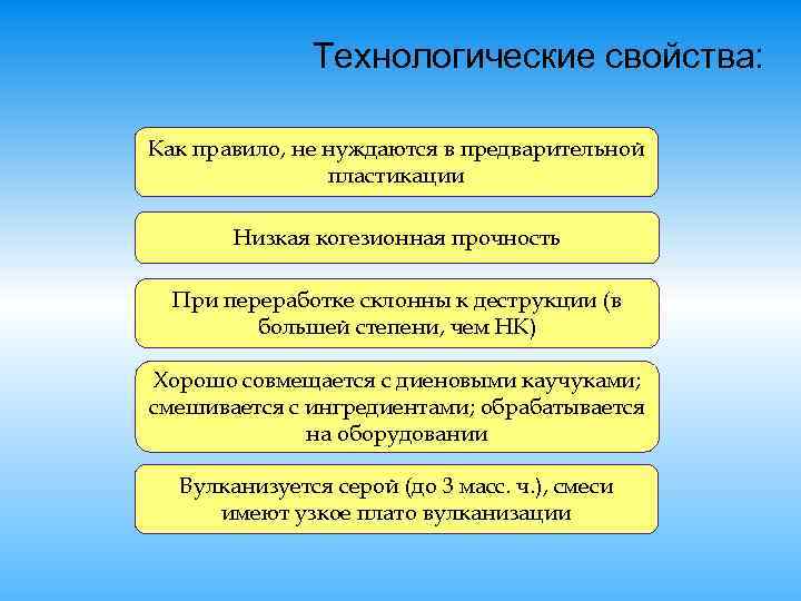 Технологические свойства: Как правило, не нуждаются в предварительной пластикации Низкая когезионная прочность При переработке