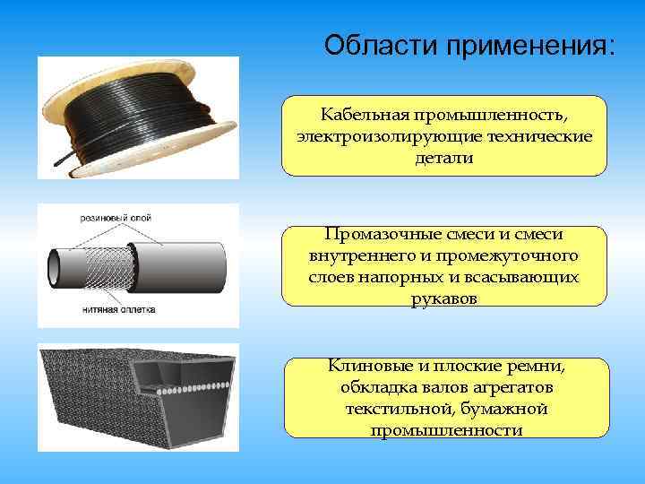 Области применения: Кабельная промышленность, электроизолирующие технические детали Промазочные смеси и смеси внутреннего и промежуточного