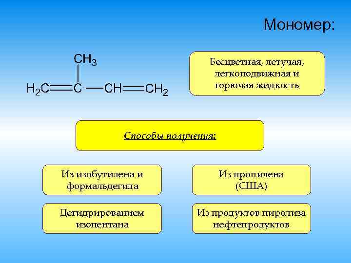 Мономер: Бесцветная, летучая, легкоподвижная и горючая жидкость Способы получения: Из изобутилена и формальдегида Из