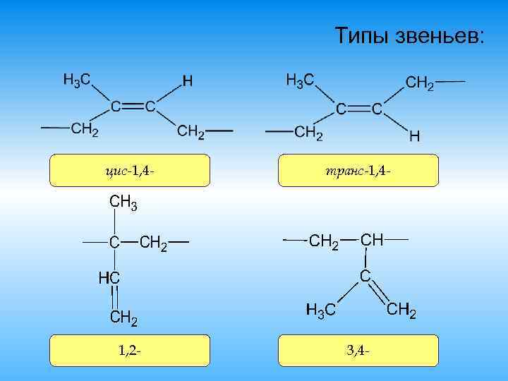 Типы звеньев: цис-1, 4 - транс-1, 4 - 1, 2 - 3, 4 -