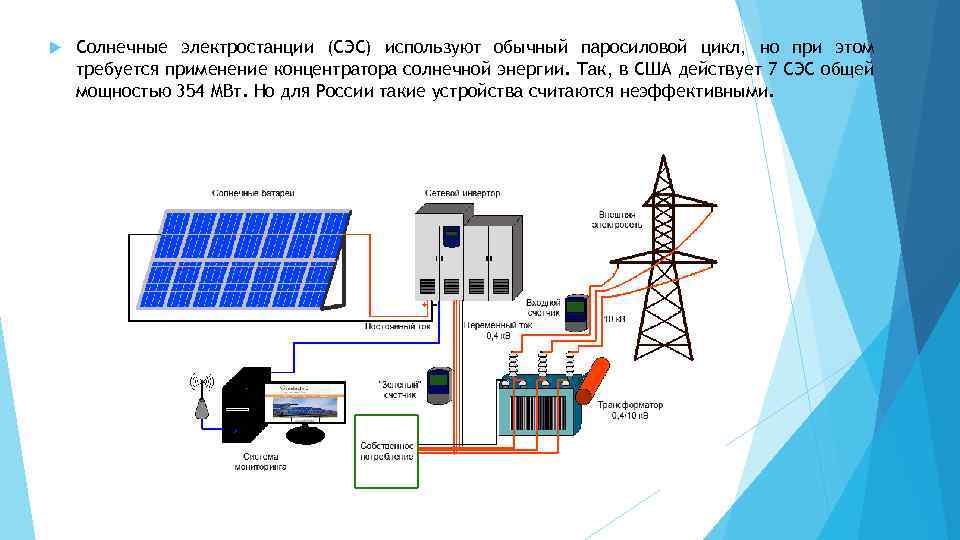  Солнечные электростанции (СЭС) используют обычный паросиловой цикл, но при этом требуется применение концентратора