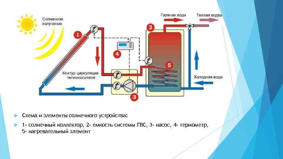 Тепловой насос и солнечный коллектор схема