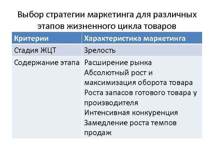 Выбор стратегии маркетинга для различных этапов жизненного цикла товаров Критерии Характеристика маркетинга Стадия ЖЦТ