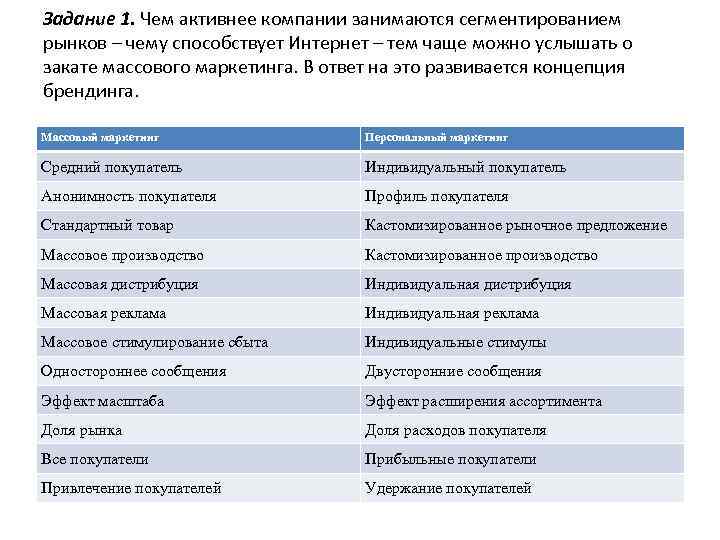 Задание 1. Чем активнее компании занимаются сегментированием рынков – чему способствует Интернет – тем