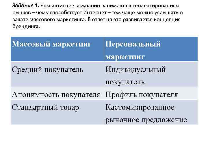 Задание 1. Чем активнее компании занимаются сегментированием рынков – чему способствует Интернет – тем