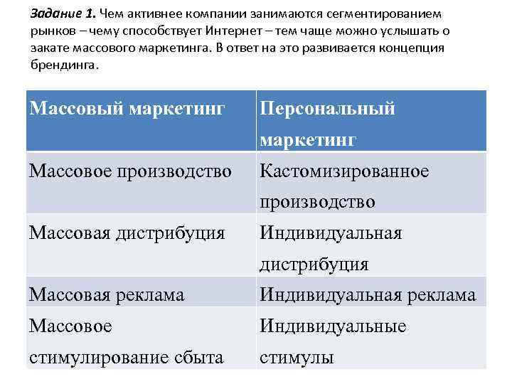 Задание 1. Чем активнее компании занимаются сегментированием рынков – чему способствует Интернет – тем