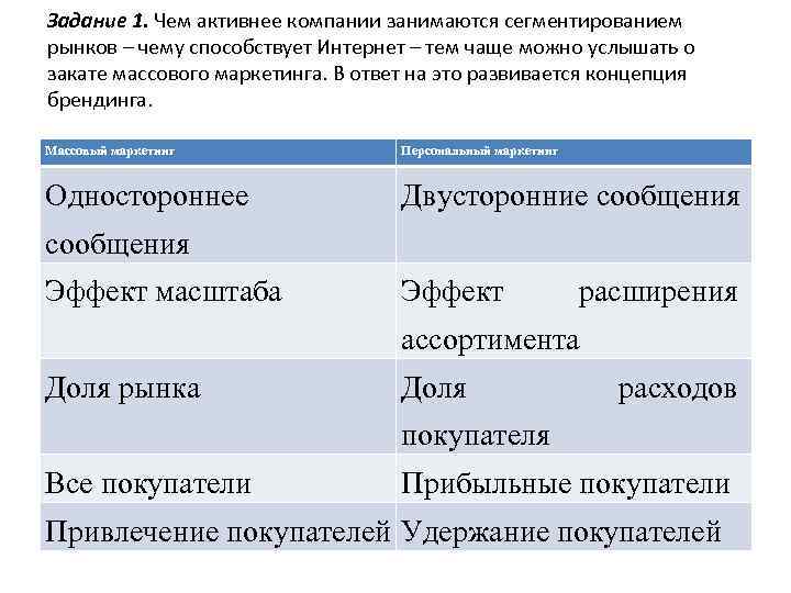 Задание 1. Чем активнее компании занимаются сегментированием рынков – чему способствует Интернет – тем