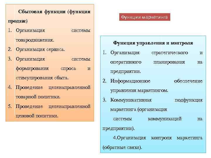 Сбытовая функция (функция продаж) 1. Организация системы товародвижения. Функция управления и контроля 2. Организация