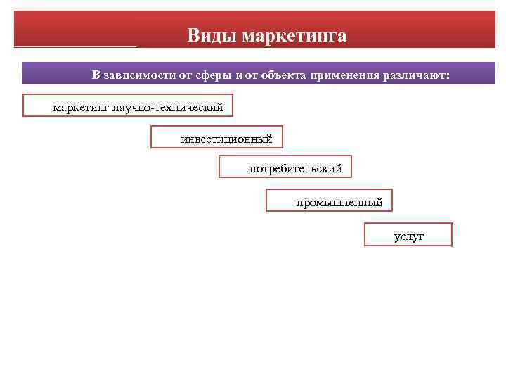 Виды маркетинга В зависимости от сферы и от объекта применения различают: маркетинг научно-технический инвестиционный