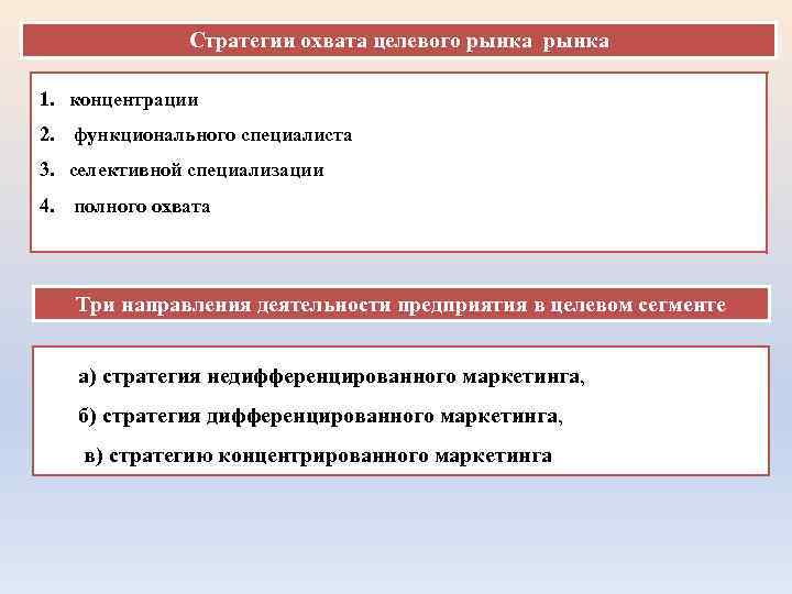 Стратегии охвата целевого рынка 1. концентрации 2. функционального специалиста 3. селективной специализации 4. полного