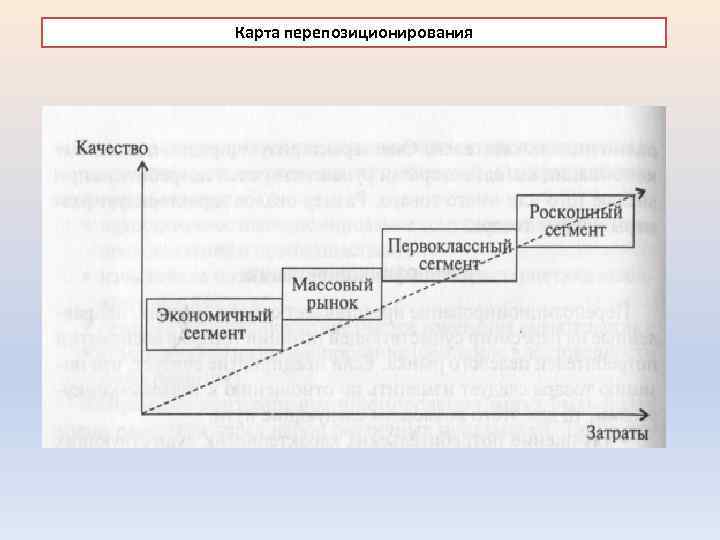 Карта перепозиционирования 