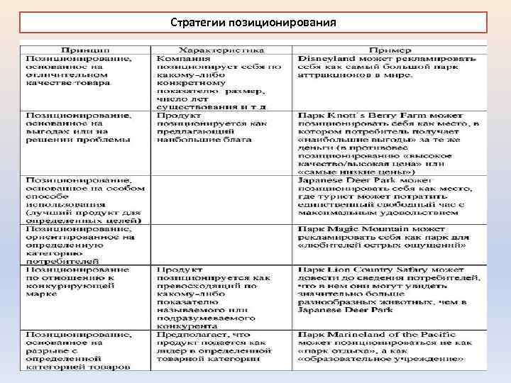 Стратегии позиционирования 