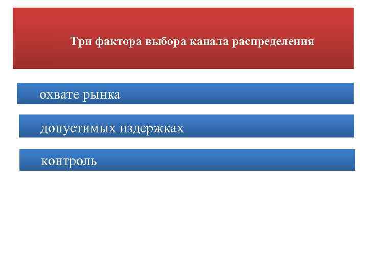 Три фактора выбора канала распределения охвате рынка допустимых издержках контроль 