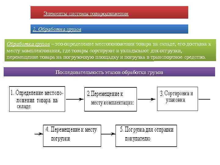 Элементы системы товародвижения 2. Обработка грузов – это определение местоположения товара на складе, его