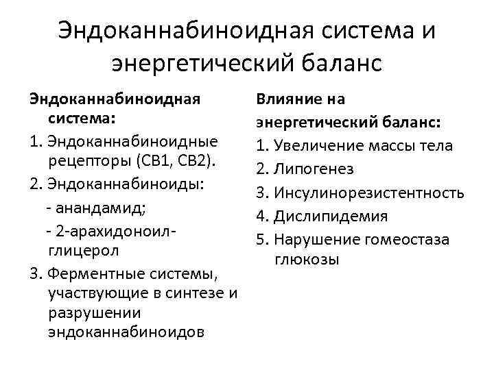 Эндоканнабиноидная система и энергетический баланс Эндоканнабиноидная система: 1. Эндоканнабиноидные рецепторы (CB 1, CB 2).