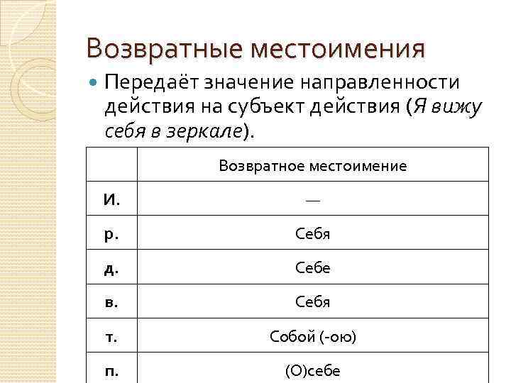Возвратные местоимения Передаёт значение направленности действия на субъект действия (Я вижу себя в зеркале).