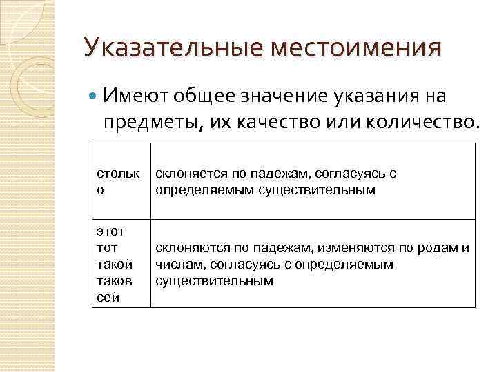 Указательные местоимения Имеют общее значение указания на предметы, их качество или количество. стольк о