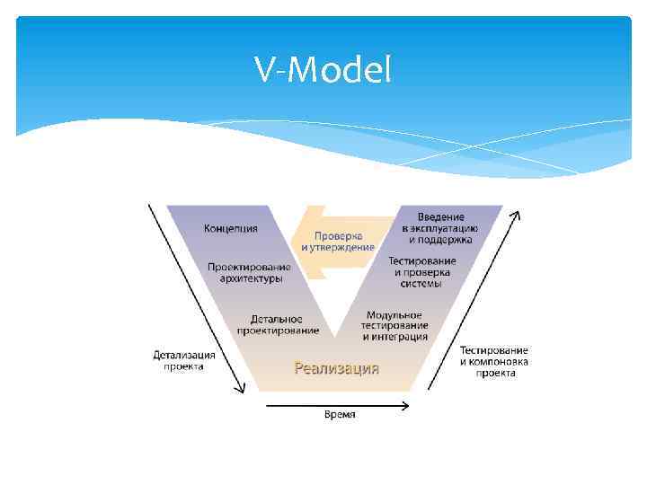 V-Model 