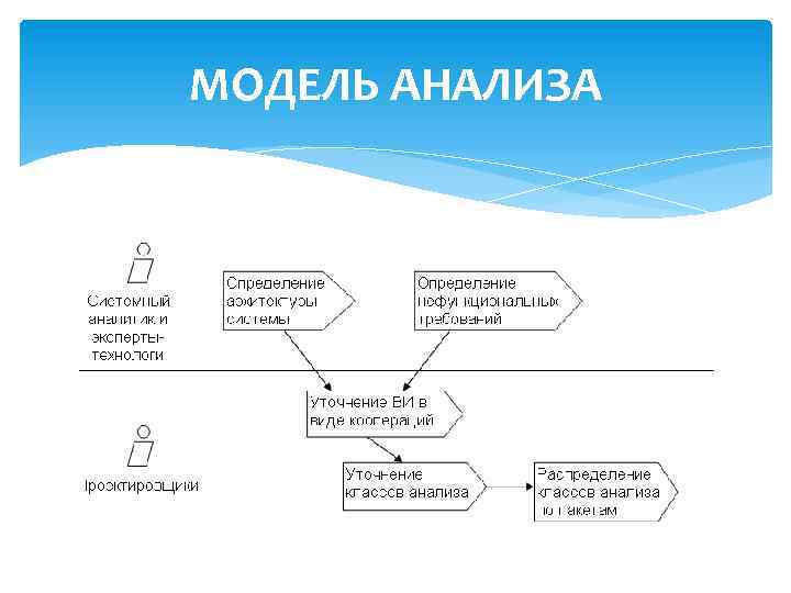 МОДЕЛЬ АНАЛИЗА 