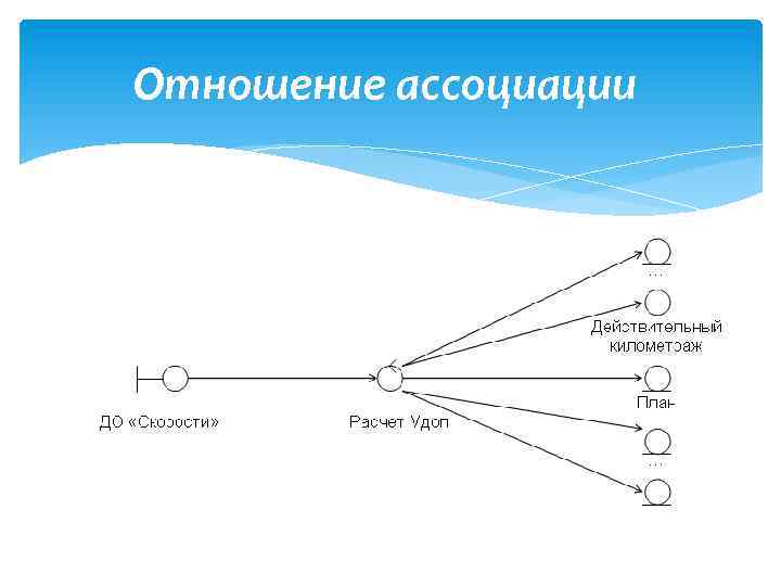 Отношение ассоциации 