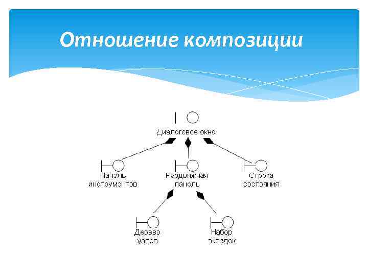 Отношение композиции 