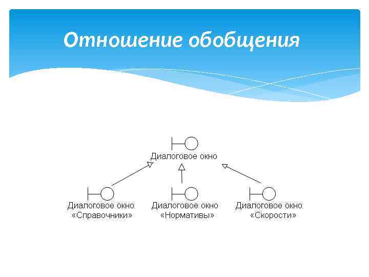 Отношение обобщения 