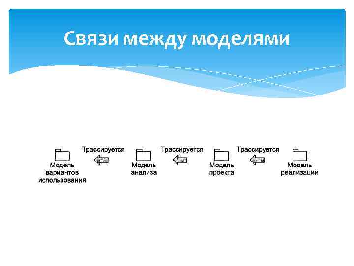 Связи между моделями 