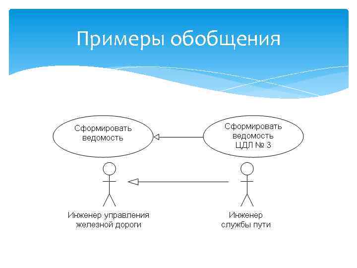 Примеры обобщения 