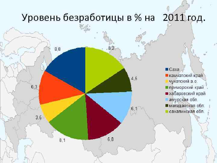 Уровень безработицы в % на 2011 год. 