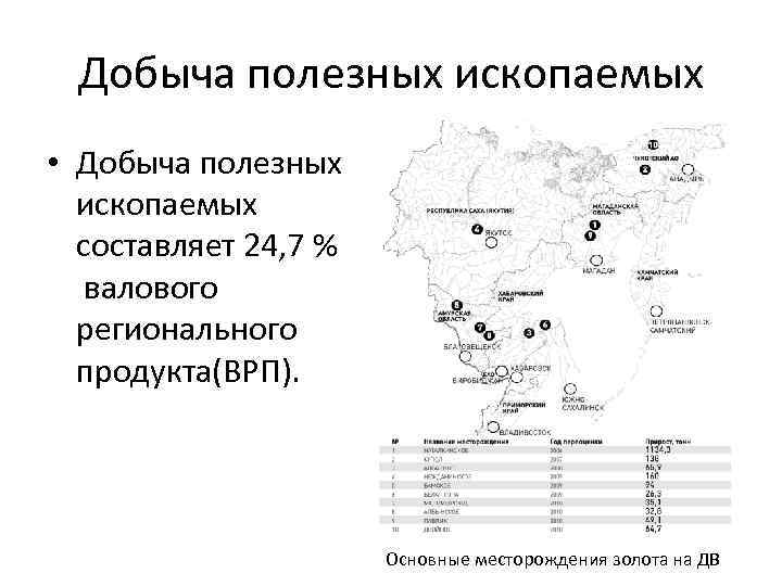 Карта полезных ископаемых дальнего востока россии