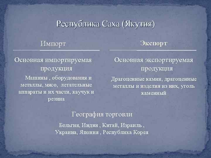 Республика Саха (Якутия) Импорт Экспорт Основная импортируемая продукция Основная экспортируемая продукция Машины , оборудования