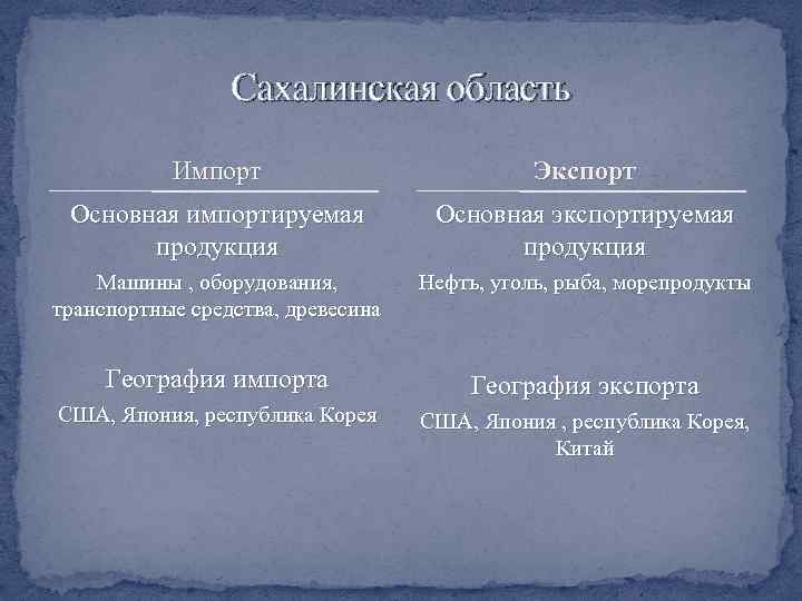 Сахалинская область Импорт Экспорт Основная импортируемая продукция Основная экспортируемая продукция Машины , оборудования, транспортные