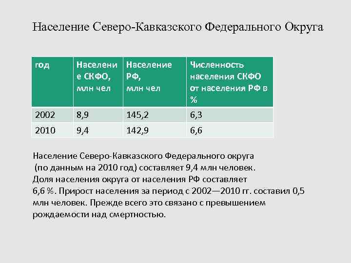 Какое население кавказа