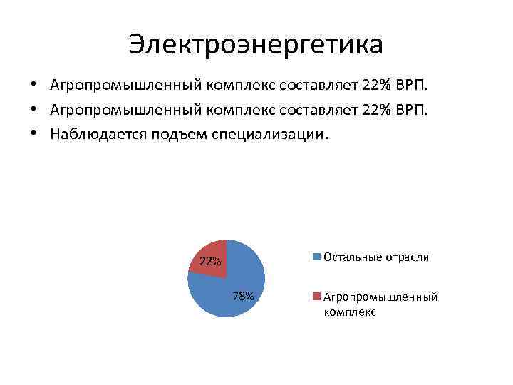 Электроэнергетика • Агропромышленный комплекс составляет 22% ВРП. • Наблюдается подъем специализации. Остальные отрасли 22%