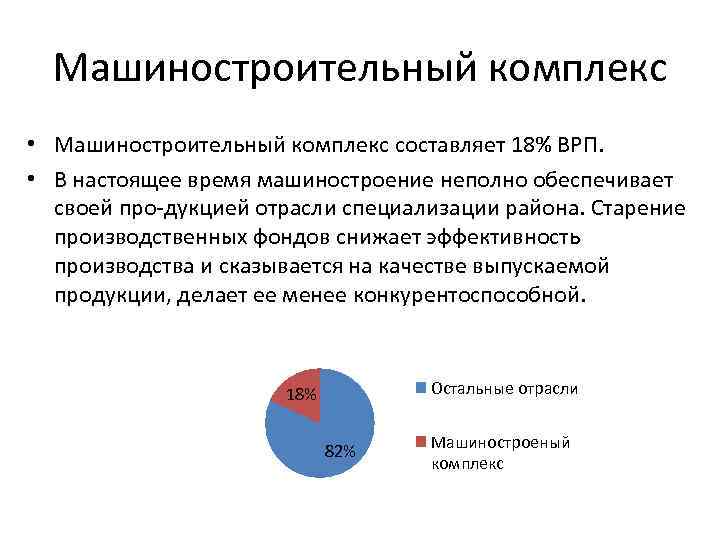 Машиностроительный комплекс • Машиностроительный комплекс составляет 18% ВРП. • В настоящее время машиностроение неполно