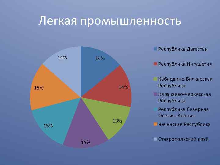 Промышленность дагестана презентация