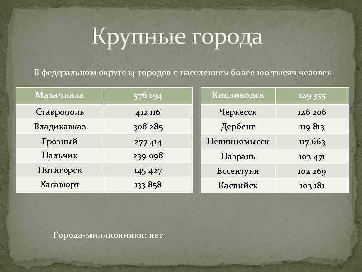 Лес это большой город с тысячами жителей. Население города. Города с населением более 100 тысяч человек. Города с населением 100 тыс человек. Города России с населением 100 тысяч.