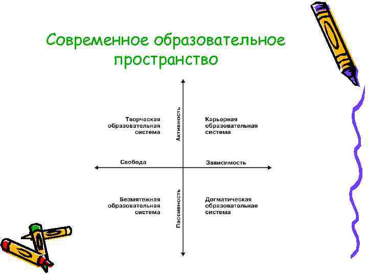 Современное образовательное пространство 