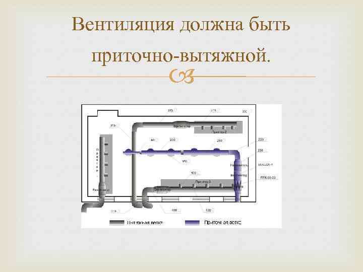 Вентиляция должна быть приточно-вытяжной. 