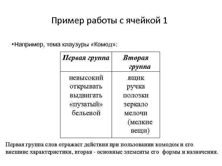 Пример работы с ячейкой 1 • Например, тема клаузуры «Комод» : Первая группа Вторая