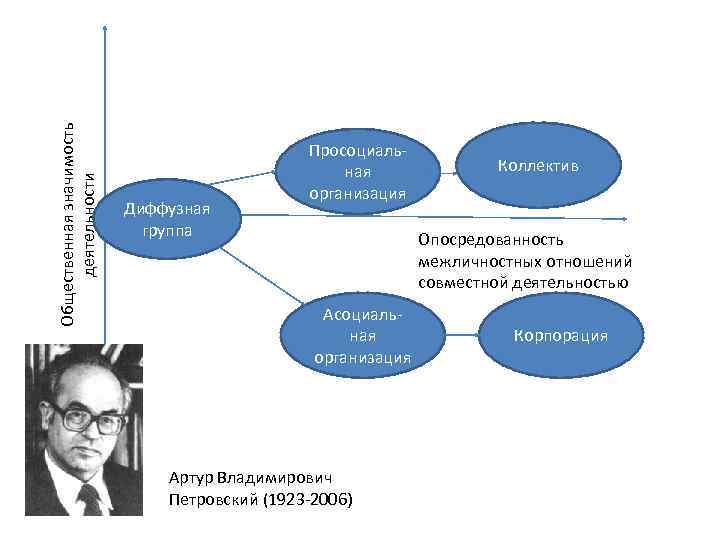 Психологическая теория коллектива презентация