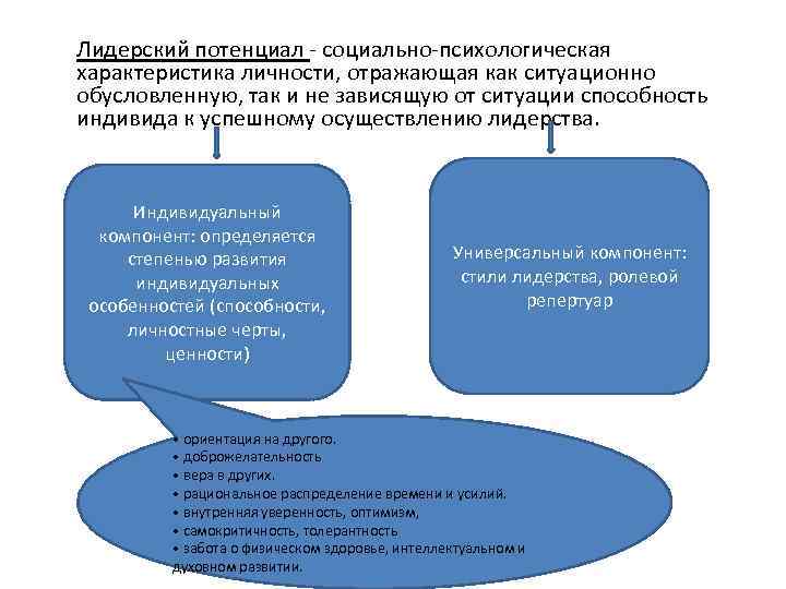 Лидерский потенциал - социально-психологическая характеристика личности, отражающая как ситуационно обусловленную, так и не зависящую