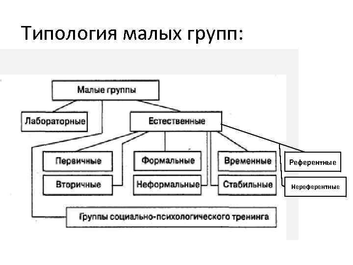 Схема большие и малые социальные группы - 90 фото