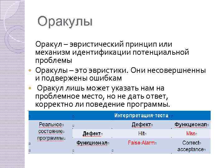 Оракулы Оракул – эвристический принцип или механизм идентификации потенциальной проблемы Оракулы – это эвристики.