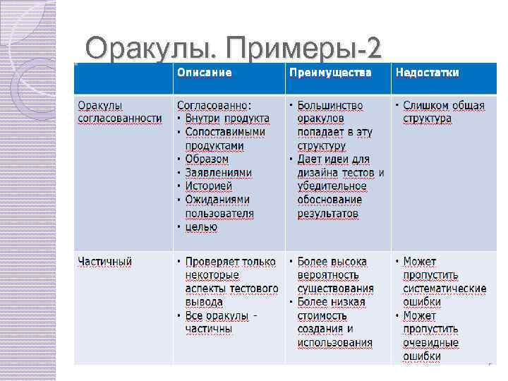 Оракулы. Примеры-2 